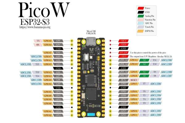 Banana Pi BPI-PicoW-S3: Thay Thế Raspberry Pi Pico với Wi-Fi và AI